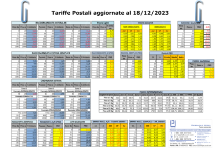 Ultime tariffe postali aggiornate al 18 dicembre 2023